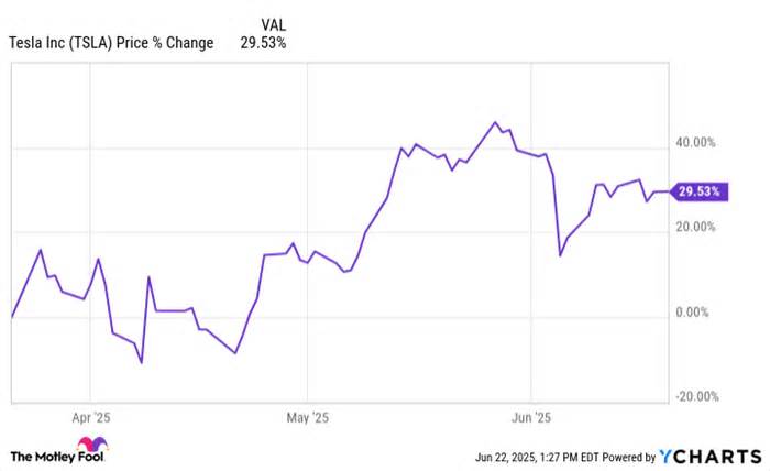 Nvidia CEO Jensen Huang Thinks Tesla Has a Multitrillion-Dollar Artificial Intelligence (AI) Opportunity Up Its Sleeve (Hint: It's Not Robotaxi)
