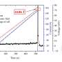'Pocket-type' high-temperature superconducting coil achieves 44.86 tesla combined magnetic field