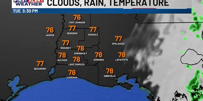 First Alert Forecast: Mild conditions Tuesday have a small window to warm as the next front approaches