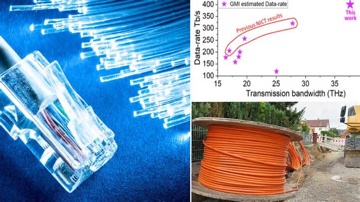 Now that's fast! British scientists SMASH the record for data transmission speed, reaching a staggering 402 terabits per second - 1.6 million times faster than typical home ...