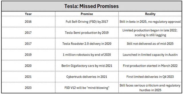 Why I Won't Buy Tesla Stock -- And Why You Might Want To Sell