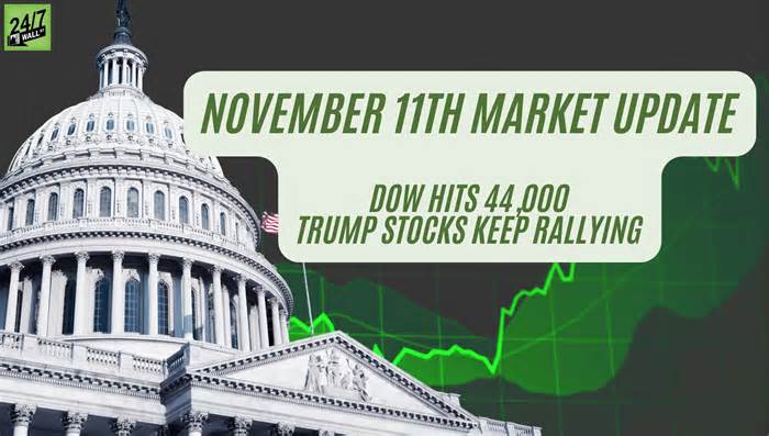 Live Markets Today: Nasdaq Composite Down, Dow Hits 44,000, and Tesla Rallies | TSLA, MSTR, CRM, NVDA