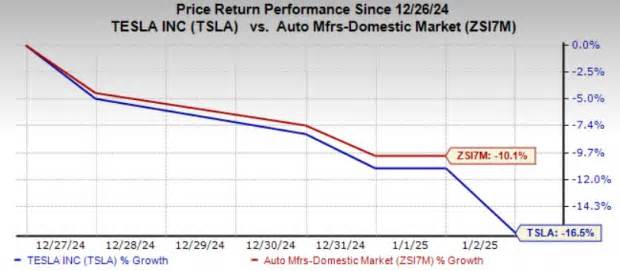 Tesla's 2024 Delivery Miss: How Should You Approach TSLA Stock Now?