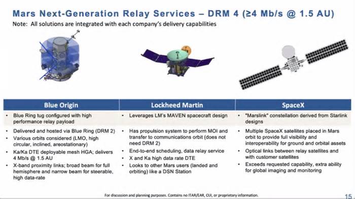 SpaceX Will Create Marslink as a First Step for Earth-Mars Communication