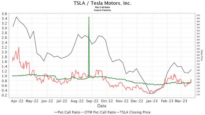 Mizuho Upgrades Tesla (TSLA)