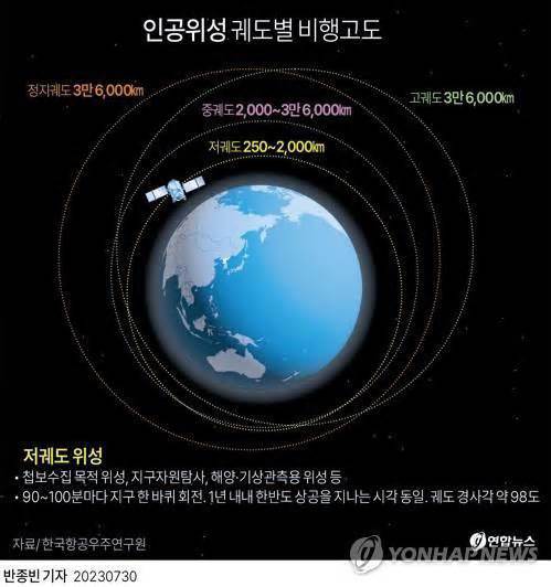 S. Korea approves domestic operations of Starlink, OneWeb satellite internet services