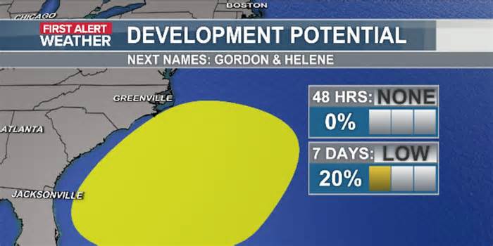 Watching new potential development area off southeast coast