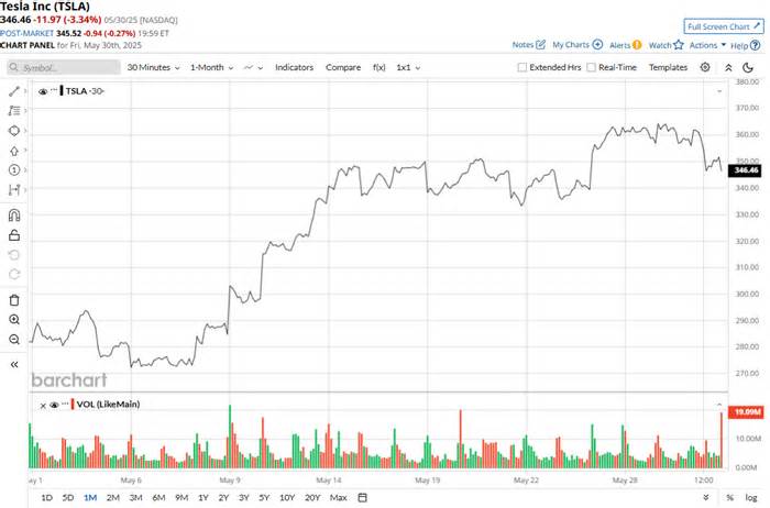 Dear Tesla Stock Fans, Get Ready for June 12