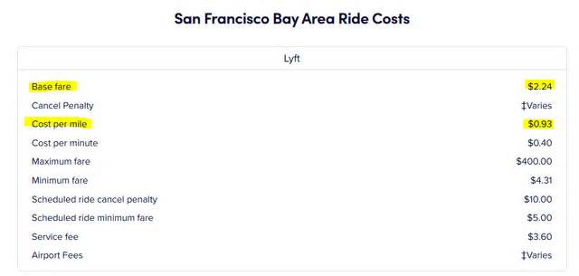 Tesla Robotaxi: Potentially $1.3 Trillion Of Incremental Enterprise Value In 2030