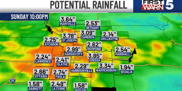 FIRST WARN FORECAST: Possible severe storms Thursday bring hotter temperatures