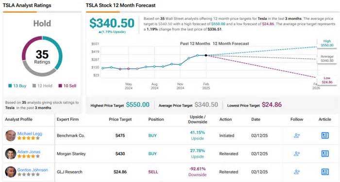 ‘Time For One Last Chance,’ Says Top Investor About Tesla Stock