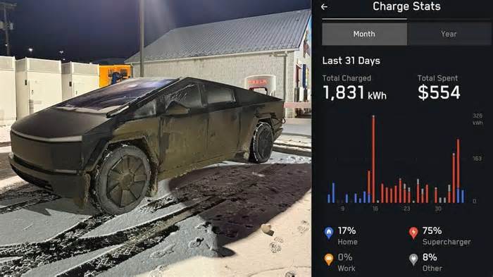 Tesla Cybertruck Owner Says, “I Took a Road Trip From NC to Toronto, Stopping Every 2 Hours To Charge For 20 Minutes Became Tedious”