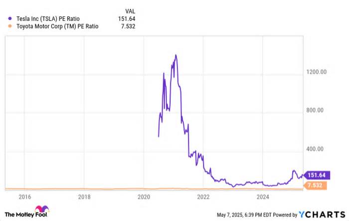 Elon Musk Thinks Tesla Will Be Worth More Than Nvidia. Is It Time to Finally Buy the Stock?