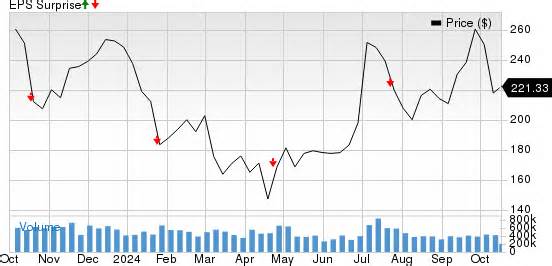 A Comprehensive Look at Tesla's Q3 Earnings Expectations