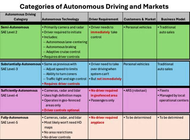 The Delusion Of The Tesla Robotaxi And Its Excessive Valuation