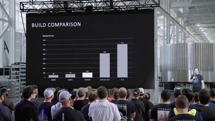 Elon Musk Outlines Ambitious Plan to Produce 10K Starlink Satellites Per Year