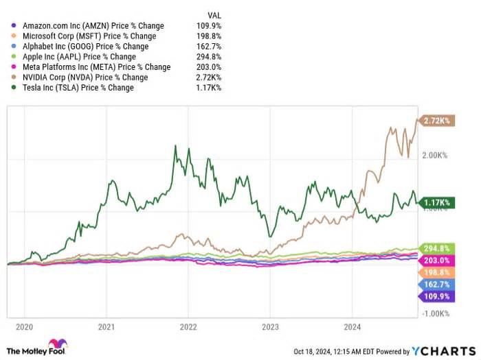 5 Reasons to Buy Amazon Stock Like There's No Tomorrow