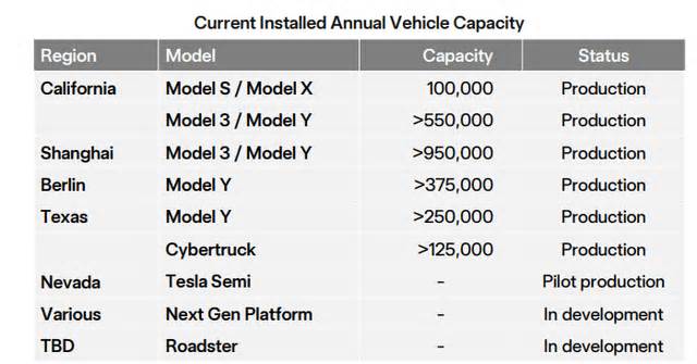 Takeaways From Tesla's Q3: Interest Rate Tailwinds And Energy Expansion