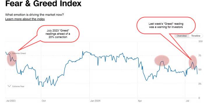 The Market’s Triple Threat Is Here... And It's Real