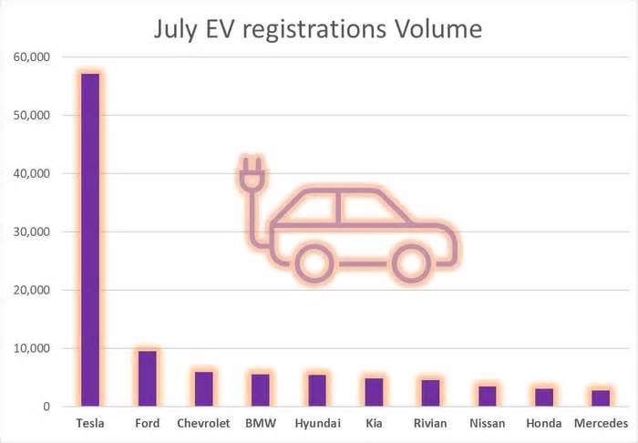 A Little Good News for Tesla