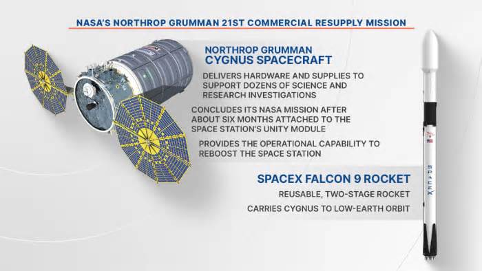 SpaceX delays launch of Northrop Grumman resupply mission to space station from Florida coast