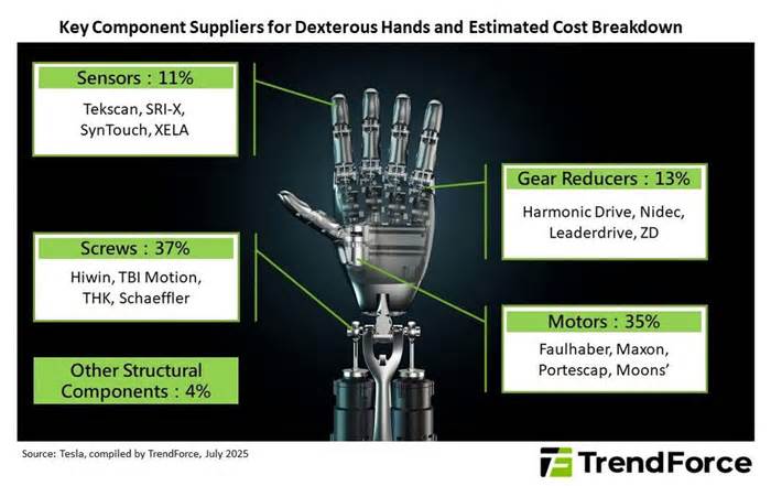 Tesla reportedly halts Optimus production; tech bottlenecks signal turning point for humanoid robot industry