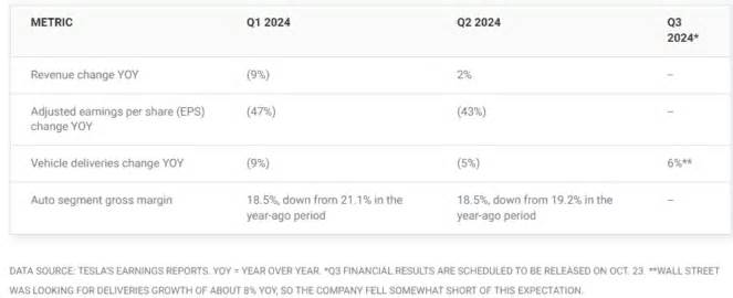 Tesla stock investors will likely be more demanding on October 23. Here's why