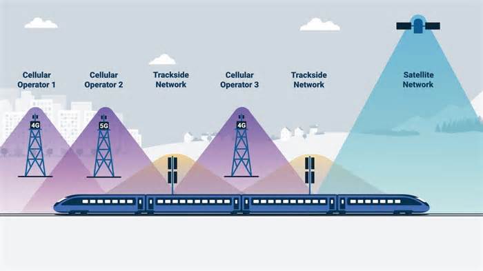 Supply Side: Rail Vision, ROLLON Corp., Icomera/SpaceX Starlink