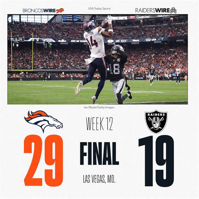 Twitter reacts to Broncos' 29-19 win over Raiders