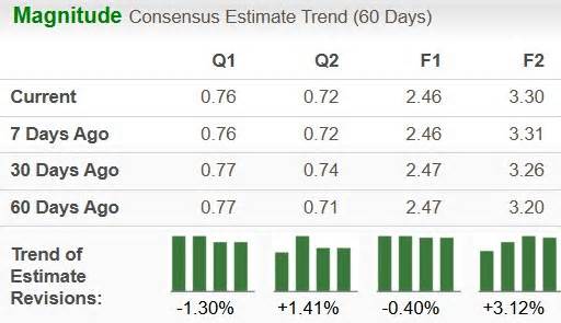 Is Tesla Stock a Buy Ahead of Q4 Earnings? A Look at Key Predictions