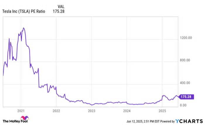 Prediction: Here's What Comes Next for Tesla, and What It Could Mean for Its Stock Price