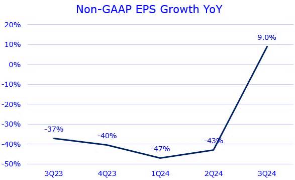 Tesla: Early Signs Of Growth Inflection Raise Questions About Sustainability