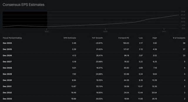 Tesla Needs To Fill A Trillion Dollar Void With Autonomy (Rating Downgrade)