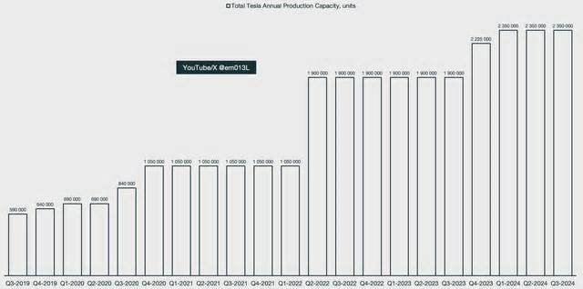 Tesla: A Rare Opportunity Presents Itself (Rating Upgrade)