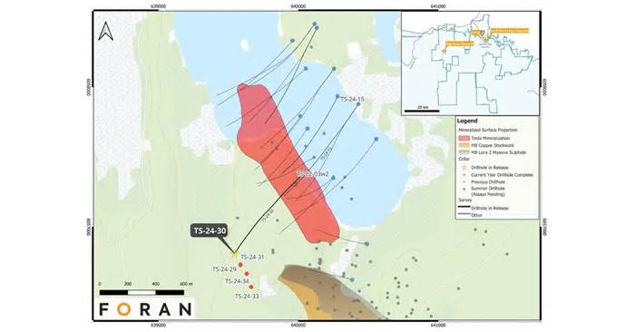 Foran Confirms High-Grade Copper Continuity at Tesla Zone