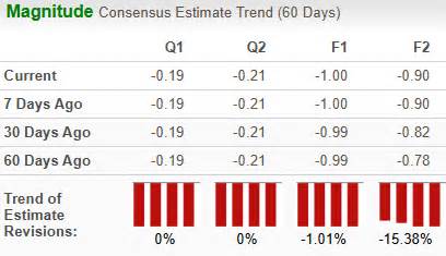 ASTS vs. VSAT: Which Satellite Stock Has the Edge in Mobile Broadband?