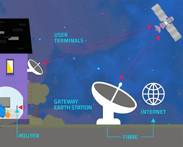 Ofcom UK Gives Capacity Boost to Satellite Broadband Services