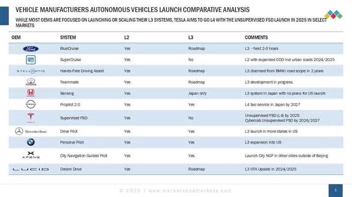 Musk's Ambitious FSD Pitch At "We, Robot" Event: Grand Promises, Missing Pieces