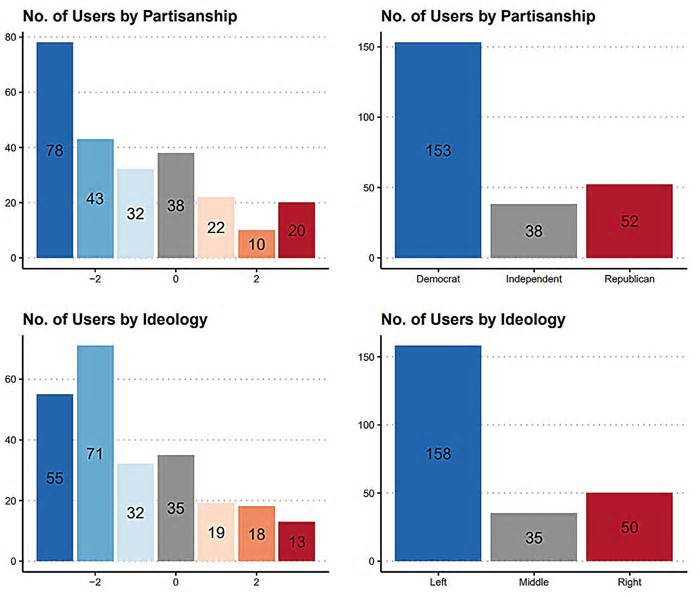 Balancing quantity and quality: How X/Twitter's algorithm influences our consumption of news