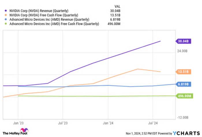 These 2 Stocks Are Nvidia's Most Serious Competitors, But Are They Even Close?