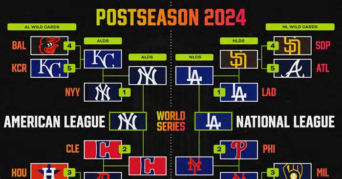 MLB Playoff Bracket 2024: Yankees vs. Dodgers World Series Picture After Mets Lose