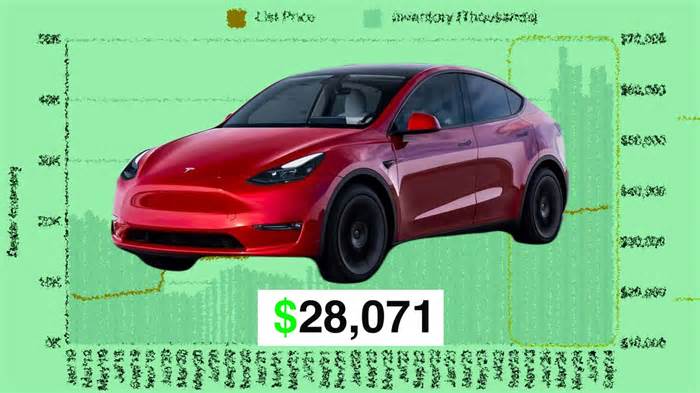 Used EV Prices Continue To Drop: Buy A Tesla Model Y For Only $28,000