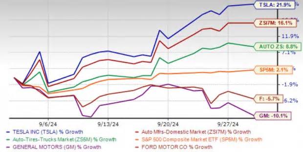 Tesla Clears FSD Suit, Shares Up Ahead of Key Updates: Buy TSLA Now?