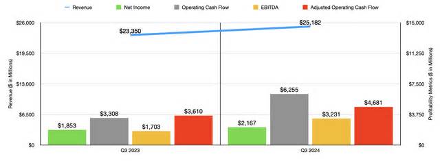 Tesla Has Too Many Issues To Make For A Solid Investment