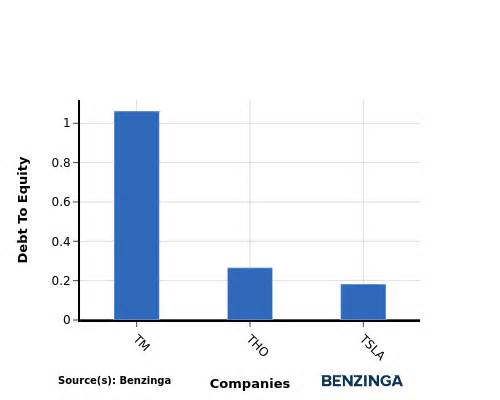 In-Depth Analysis: Tesla Versus Competitors In Automobiles Industry