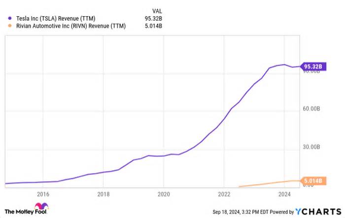 1 Magnificent Electric Vehicle (EV) Stock Down 45.8% to Buy and Hold Forever